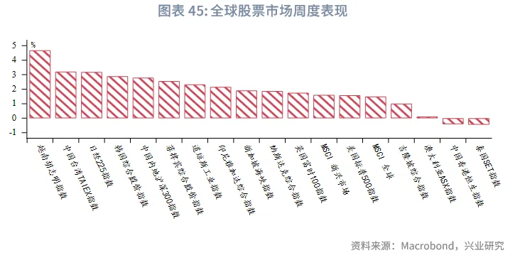 東南亞研究 | 地緣風險升溫，亞太貨幣隨美元反彈承壓&mdash;&mdash;香港金融市場週報（20260105-0109）