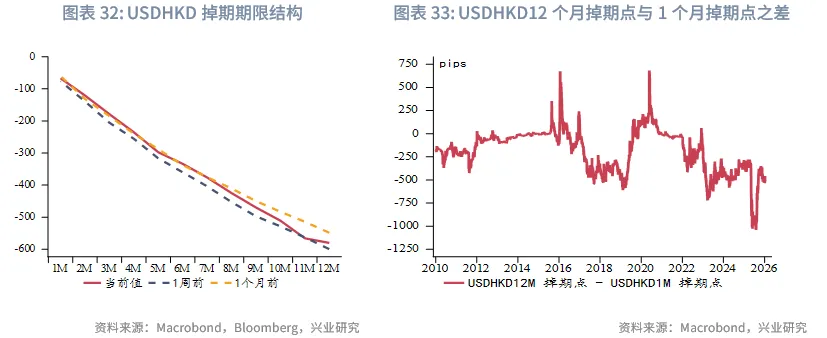 東南亞研究 | 地緣風險升溫，亞太貨幣隨美元反彈承壓&mdash;&mdash;香港金融市場週報（20260105-0109）