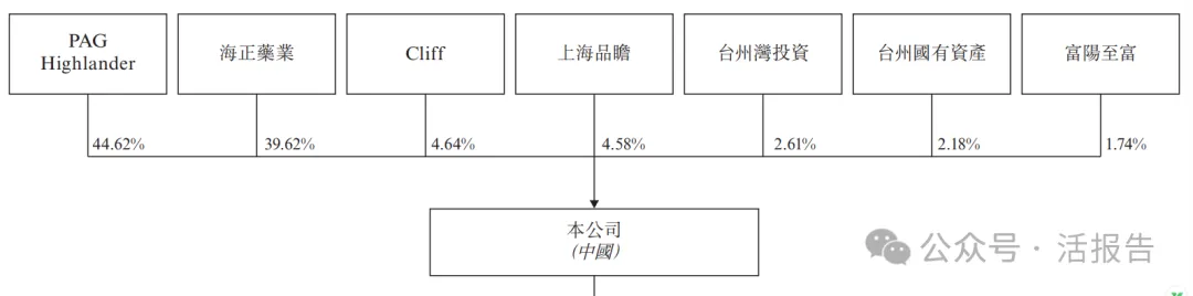 生物制藥公司「博銳生物」首次遞表港交所，2024年淨利暴漲超三倍