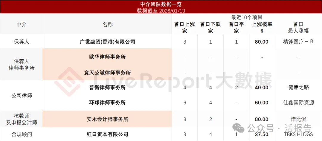 來自深圳的「威兆半導體」首次遞表，最後一輪估值28.88億