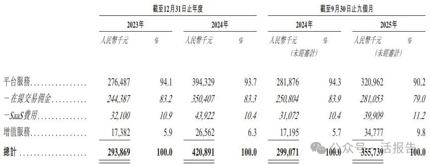 「人人租」母公司「研趣信息」遞表港交所,中國最大在線租用消費服務平台