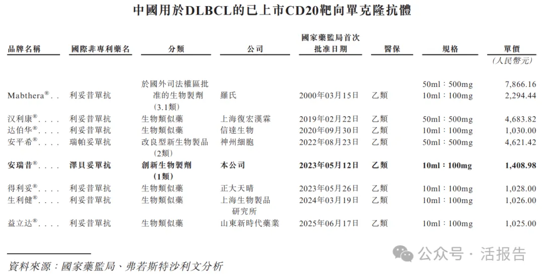 生物制藥公司「博銳生物」首次遞表港交所，2024年淨利暴漲超三倍