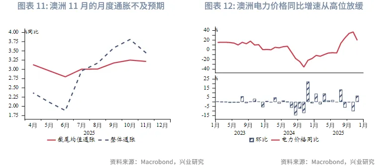 東南亞研究 | 地緣風險升溫，亞太貨幣隨美元反彈承壓&mdash;&mdash;香港金融市場週報（20260105-0109）