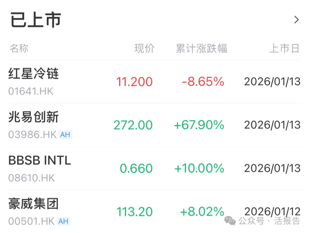 港股IPO週報：26家遞表，兆易創新上市暴漲68%，牧原股份、東鵬飲料通過聆訊