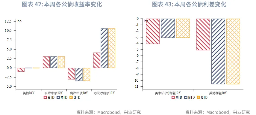 東南亞研究 | 地緣風險升溫，亞太貨幣隨美元反彈承壓&mdash;&mdash;香港金融市場週報（20260105-0109）