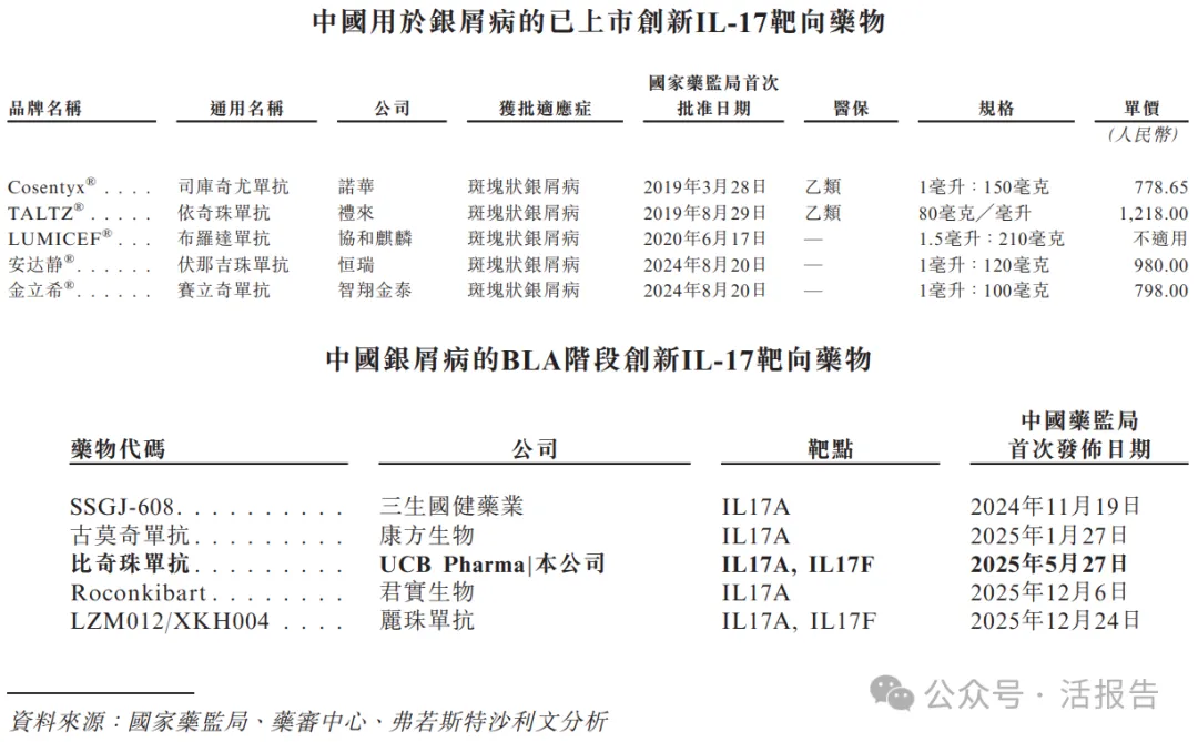 生物制藥公司「博銳生物」首次遞表港交所，2024年淨利暴漲超三倍