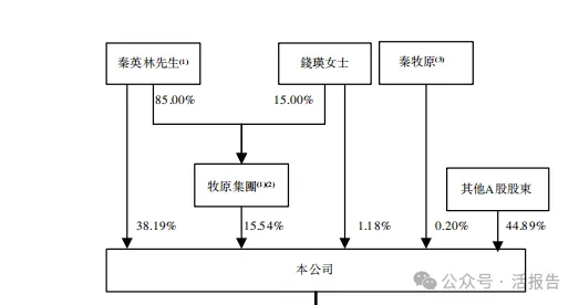 「豬王」「牧原股份」通過聆訊，傳下月香港上市，2025年賺超過147億