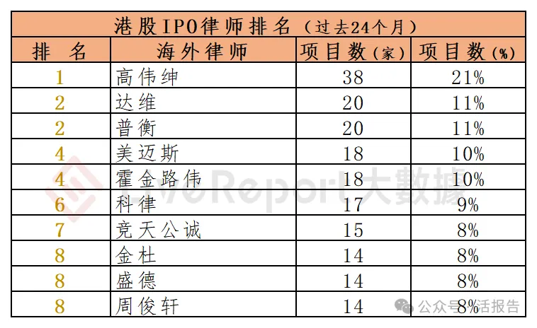 香港 IPO中介排行-2025年：港股中介年度大戰收官