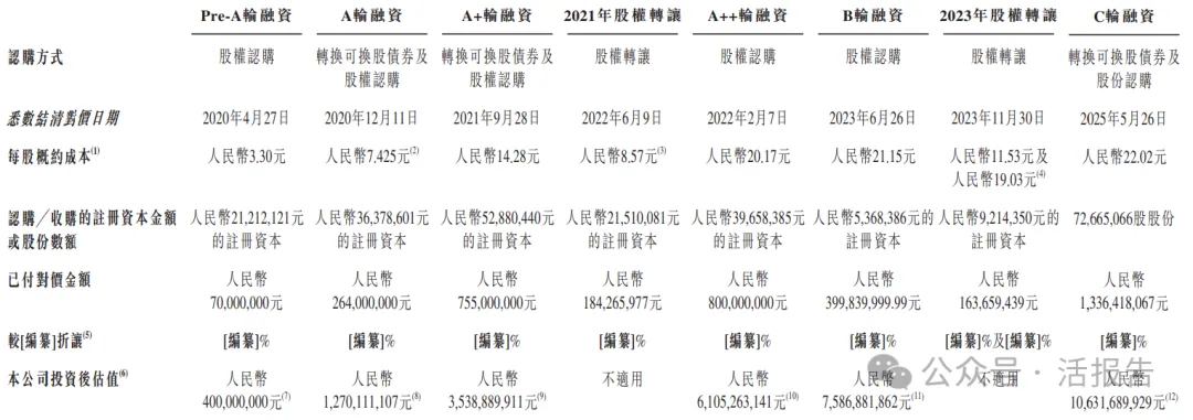 「愛芯元智」通過聆訊，衝刺「港股邊緣AI芯片第一股」