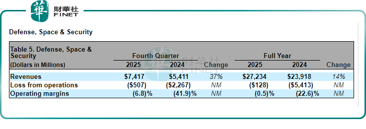 「脆皮」波音披露業績：回暖信號顯現，利潤端隱憂仍存