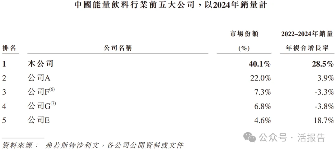 市值超1400億元的「東鵬飲料」通過聆訊，或很快香港上市