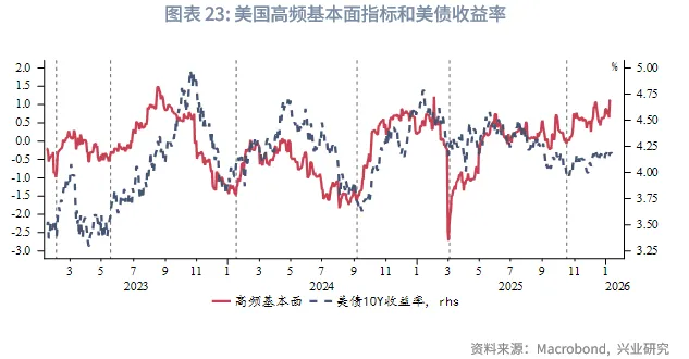 外匯商品 | 美國CPI即將加速回落，降息預期或前置&mdash;&mdash;美國12月CPI數據點評