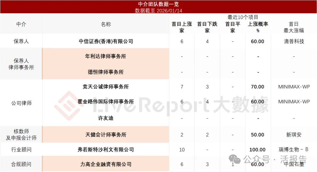 「傑華特」二次遞表，市值超200億，再度衝刺A+H