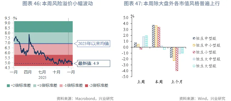 東南亞研究 | 地緣風險升溫，亞太貨幣隨美元反彈承壓&mdash;&mdash;香港金融市場週報（20260105-0109）