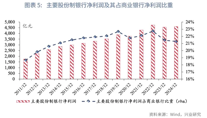 金融行業 | 表內資產規模增速有所放緩——「十五五」期間銀行主要經營指標預測