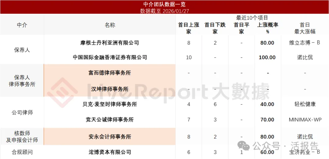 國產護膚品牌HBN母公司「護家科技」首次遞表港交所,毛利率75%