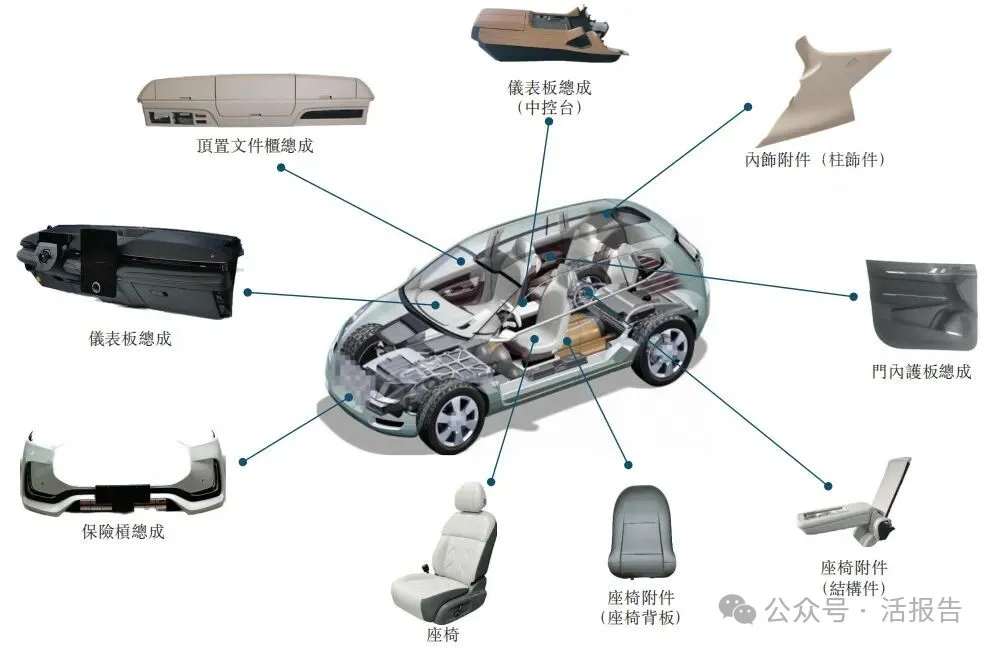 汽車配飾龍頭,新泉股份(a style='border-bottom: 1px dashed #007767;text-decoration:none' href='/search?searchbar=603179.SH'603179.SH/a)首次遞表,啟動赴港征程