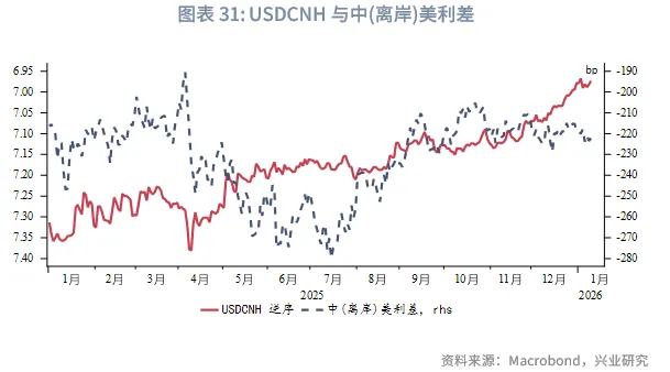 東南亞研究 | 地緣風險升溫，亞太貨幣隨美元反彈承壓&mdash;&mdash;香港金融市場週報（20260105-0109）