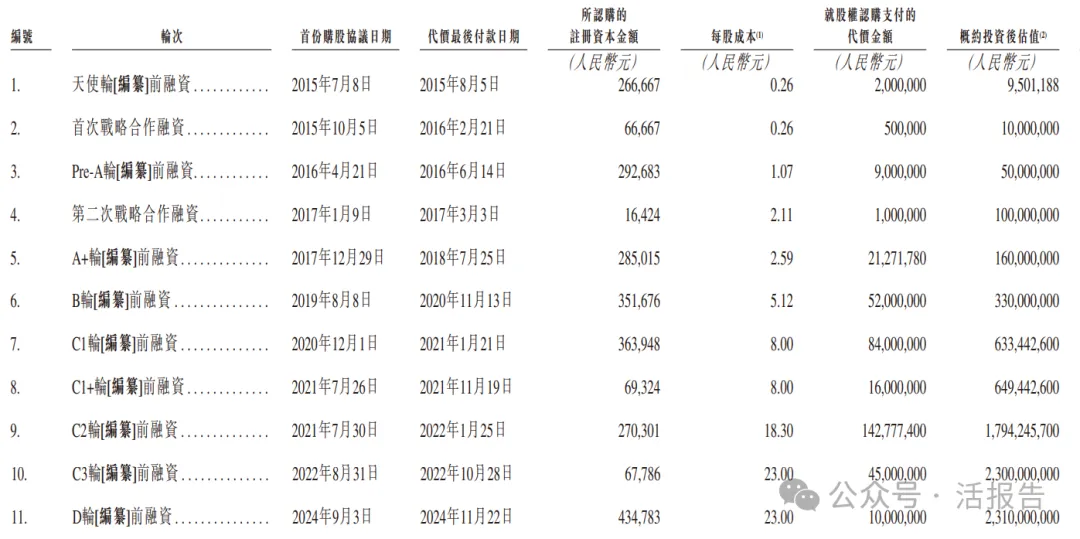 AI視覺公司「極視角」首次遞表港交所，中信獨家保薦