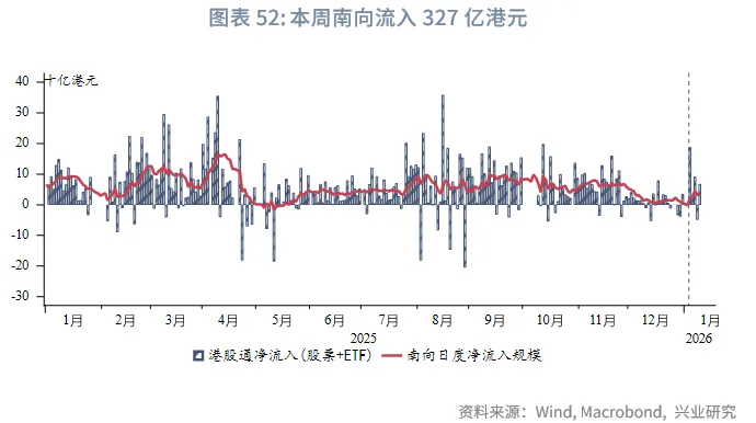 東南亞研究 | 地緣風險升溫，亞太貨幣隨美元反彈承壓&mdash;&mdash;香港金融市場週報（20260105-0109）