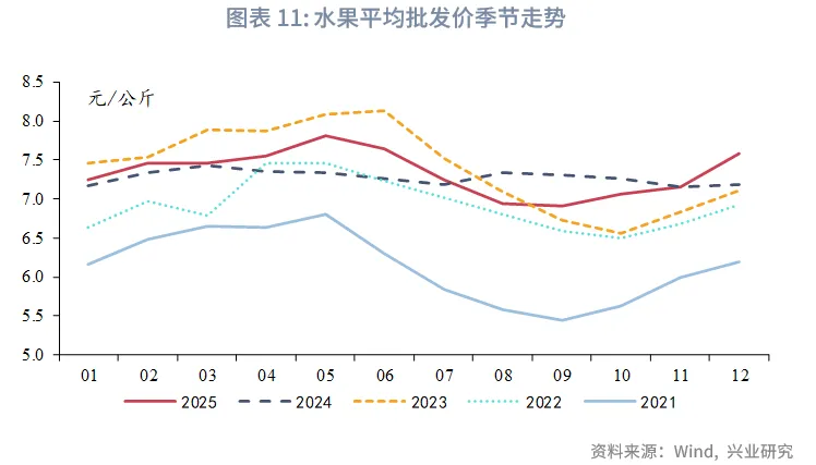宏觀市場 | 需求放緩，物價平穩&mdash;&mdash;12月宏觀經濟指標預測與1月政策前瞻