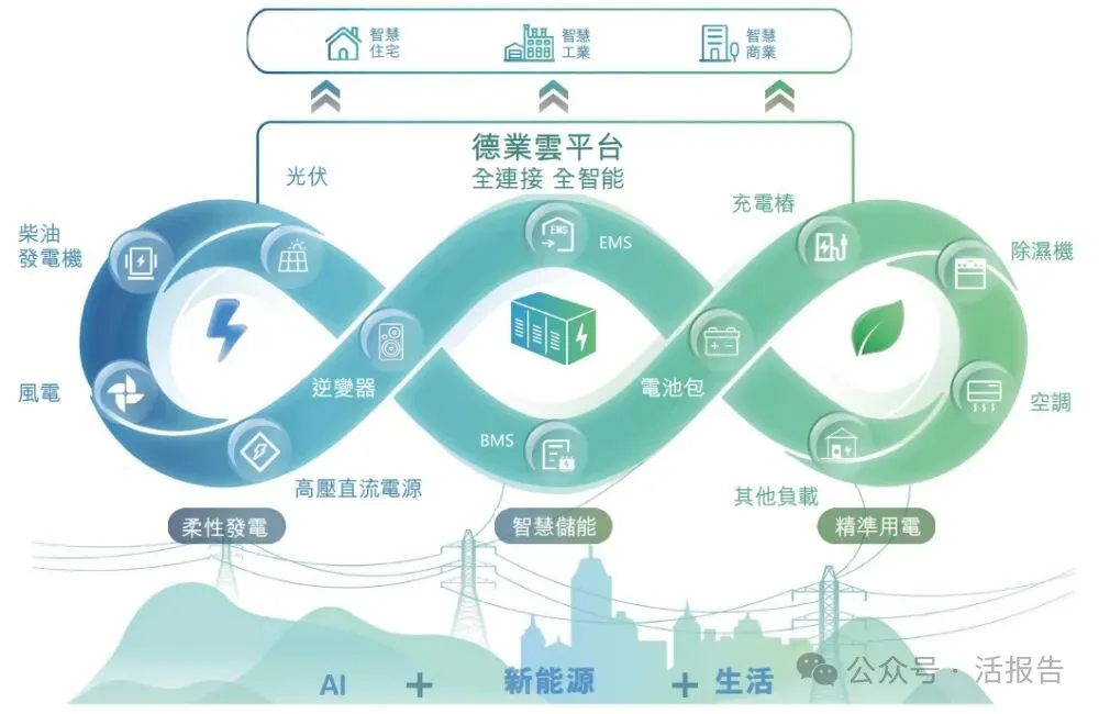 德業股份（a style='border-bottom: 1px dashed #007767;text-decoration:none' href='/search?searchbar=605117.SH'605117.SH/a）遞表港交所，市值超800億的光儲龍頭