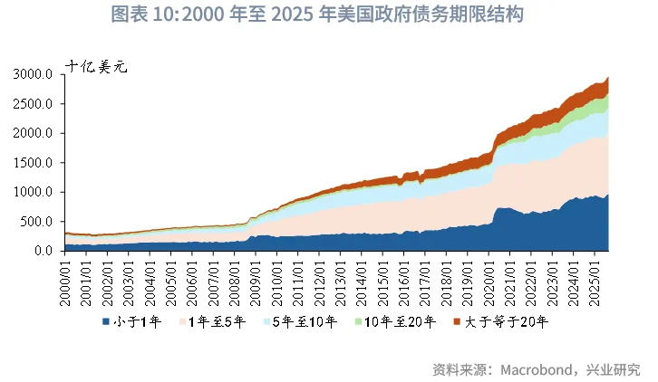 外匯商品 | 當前全球長期債務周期以及長債利率前景推演