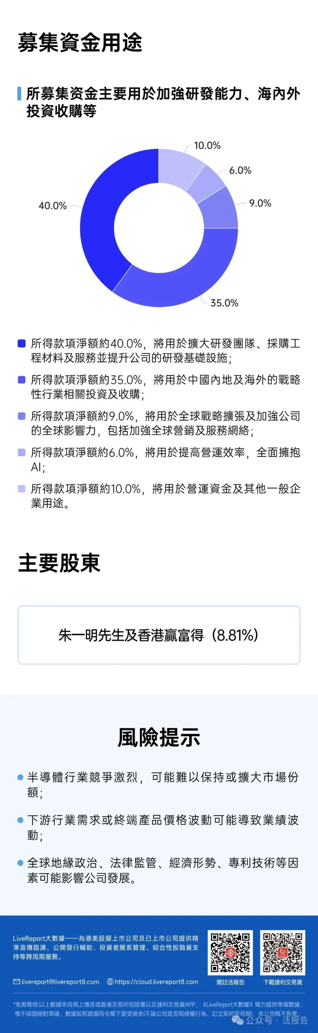 兆易創新(a style='border-bottom: 1px dashed #007767;text-decoration:none' href='/search?searchbar=3986.HK'3986.HK/a)招股中，較A股折價31%~44%，17家頂級基石承包一半份額