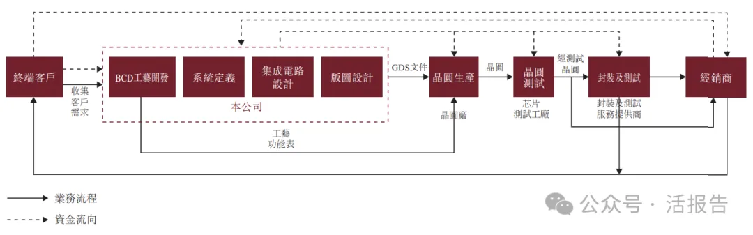 「傑華特」二次遞表，市值超200億，再度衝刺A+H