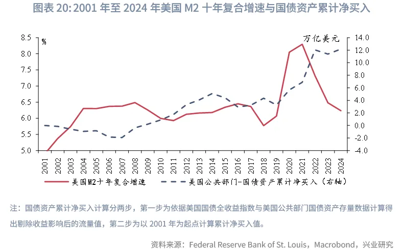 外匯商品 | 當前全球長期債務周期以及長債利率前景推演
