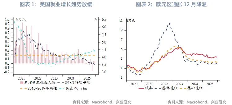 東南亞研究 | 地緣風險升溫，亞太貨幣隨美元反彈承壓&mdash;&mdash;香港金融市場週報（20260105-0109）