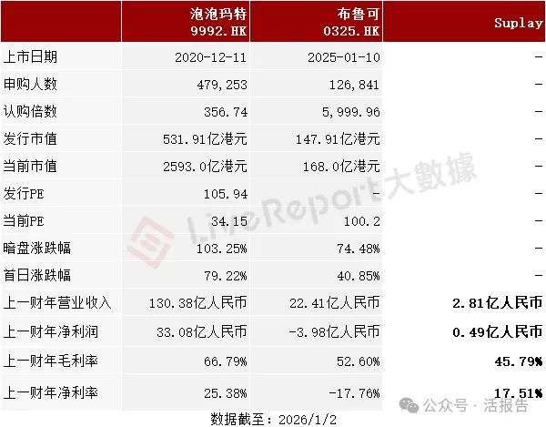 國內卡牌公司「Suplay」遞表港交所，米哈游入股加持