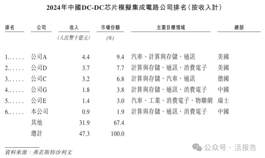 「傑華特」二次遞表，市值超200億，再度衝刺A+H