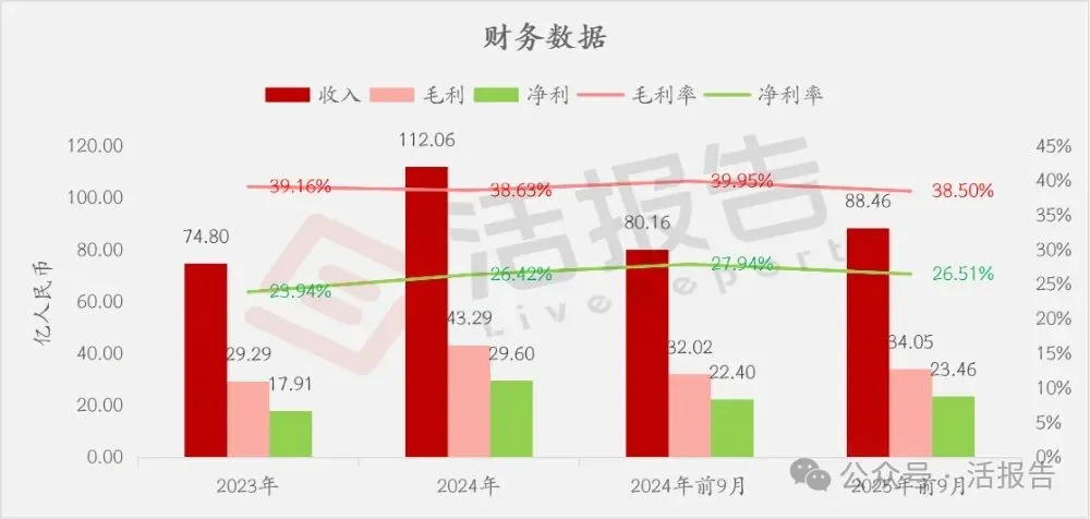 德業股份（a style='border-bottom: 1px dashed #007767;text-decoration:none' href='/search?searchbar=605117.SH'605117.SH/a）遞表港交所，市值超800億的光儲龍頭