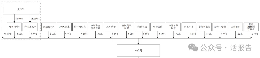 來自深圳的「威兆半導體」首次遞表，最後一輪估值28.88億