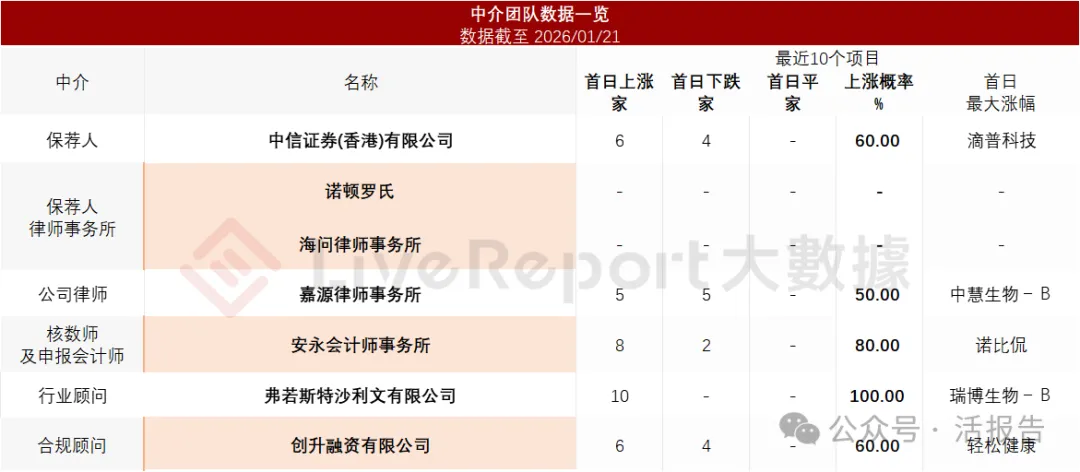 AI視覺公司「極視角」首次遞表港交所，中信獨家保薦