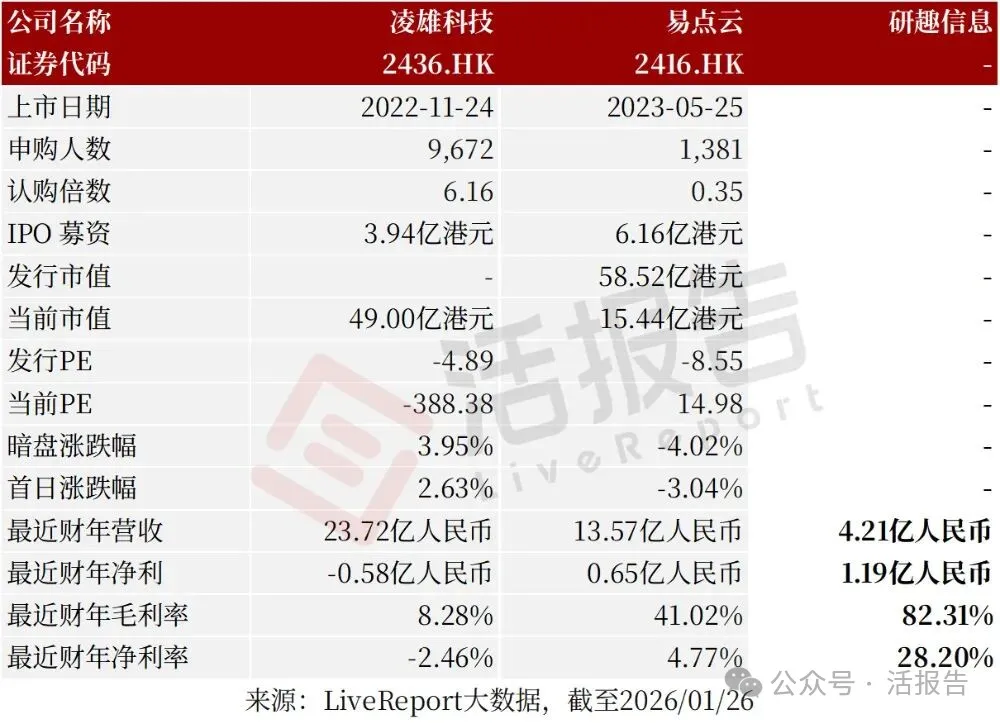 「人人租」母公司「研趣信息」遞表港交所,中國最大在線租用消費服務平台