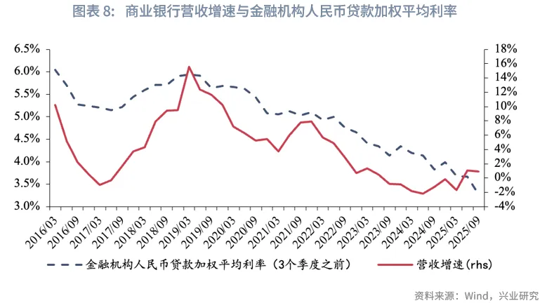 金融行業 | 表內資產規模增速有所放緩——「十五五」期間銀行主要經營指標預測