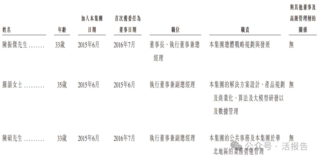 AI視覺公司「極視角」首次遞表港交所，中信獨家保薦