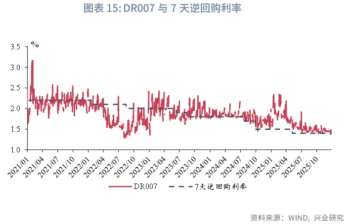 宏觀市場 | 需求放緩，物價平穩&mdash;&mdash;12月宏觀經濟指標預測與1月政策前瞻