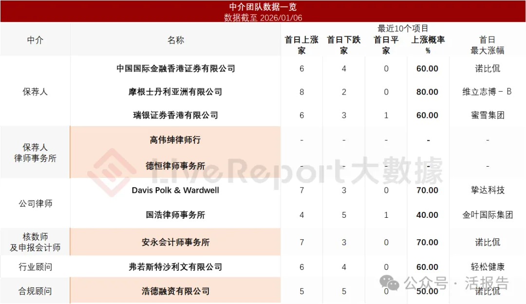 1500億市值的「瀾起科技」通過聆訊，或很快A＋H上市