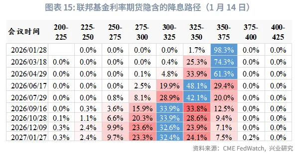 外匯商品 | 美國CPI即將加速回落，降息預期或前置&mdash;&mdash;美國12月CPI數據點評