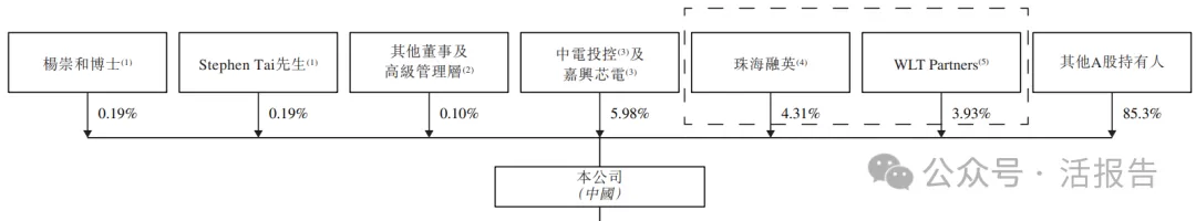 1500億市值的「瀾起科技」通過聆訊，或很快A＋H上市