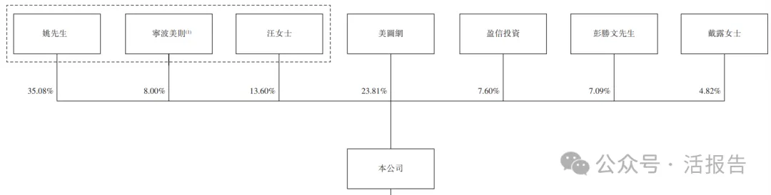 國產護膚品牌HBN母公司「護家科技」首次遞表港交所,毛利率75%