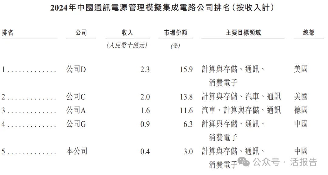 「傑華特」二次遞表，市值超200億，再度衝刺A+H