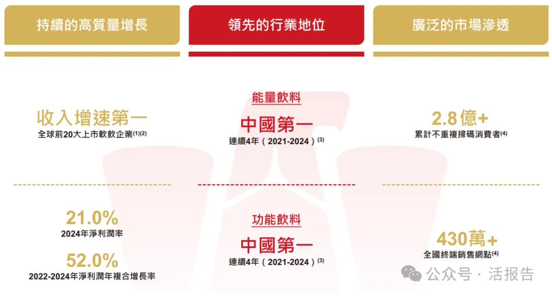 市值超1400億元的「東鵬飲料」通過聆訊，或很快香港上市
