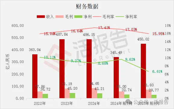 全球儲能電池第二的「億緯鋰能」二次遞表，衝刺A＋H上市