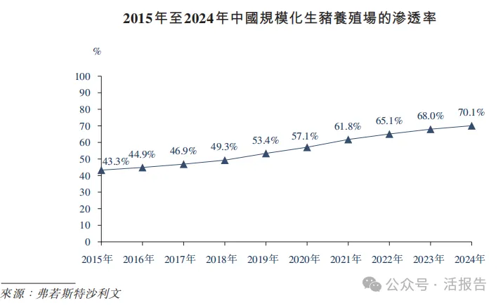 「豬王」「牧原股份」通過聆訊，傳下月香港上市，2025年賺超過147億