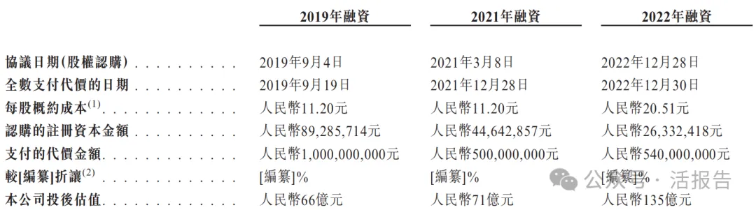 生物制藥公司「博銳生物」首次遞表港交所，2024年淨利暴漲超三倍