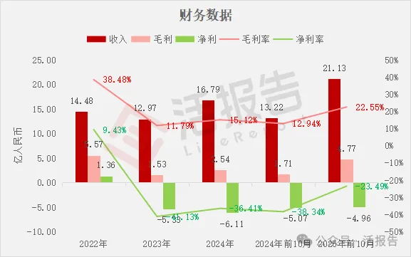 「傑華特」二次遞表，市值超200億，再度衝刺A+H